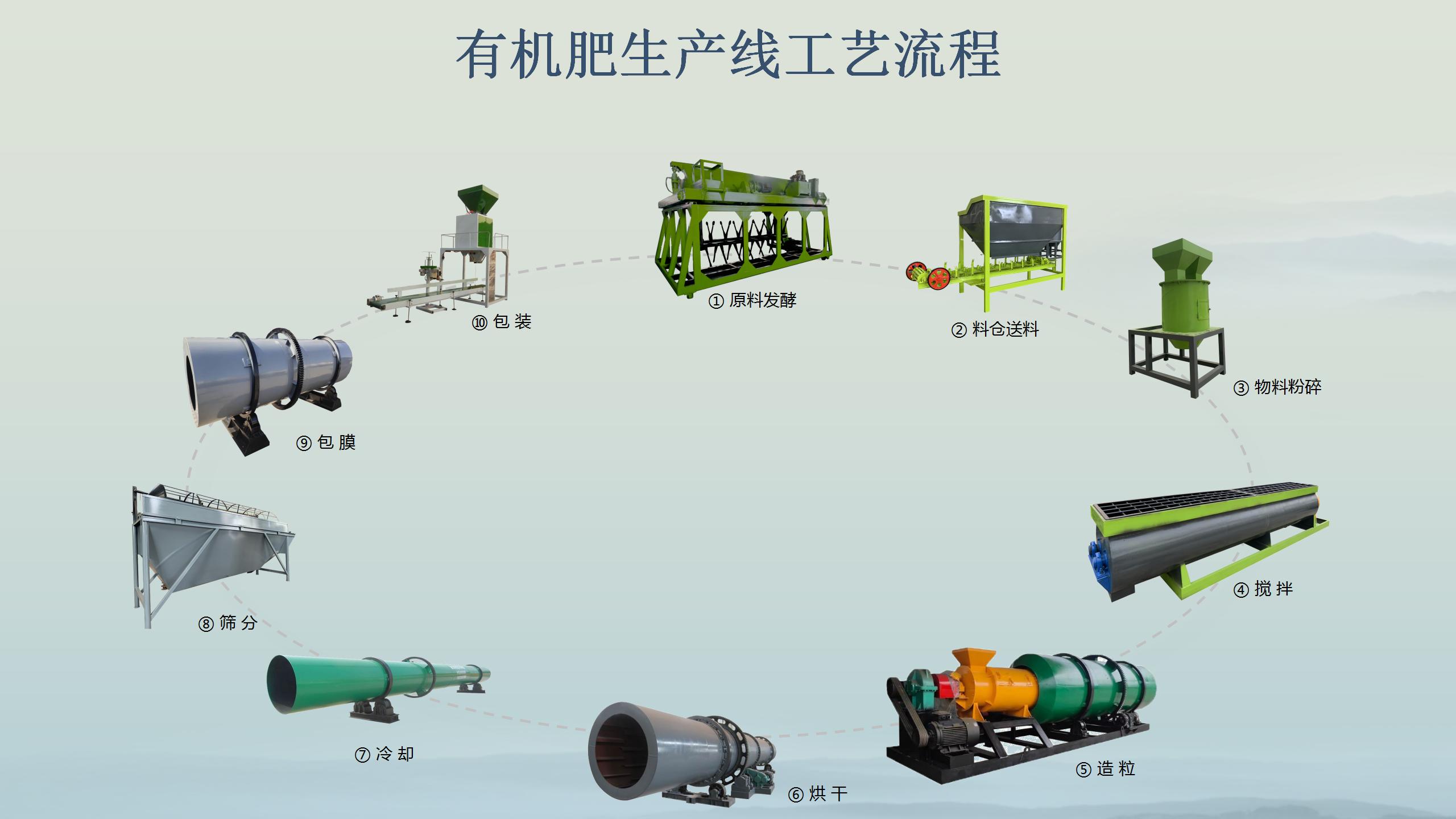 年末有機(jī)肥設(shè)備維護(hù)：為新一年生產(chǎn)筑牢根基